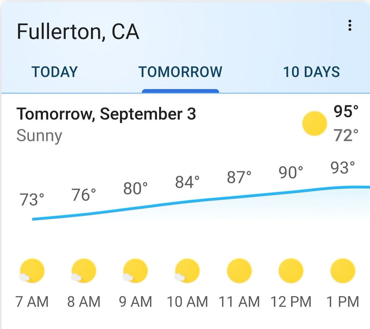 It's going to be hot this week. Please have students dress accordingly. They should bring water if possible. 
When the temperature hits 90, we switch to our indoor activity schedule for PE, recess, and lunch.