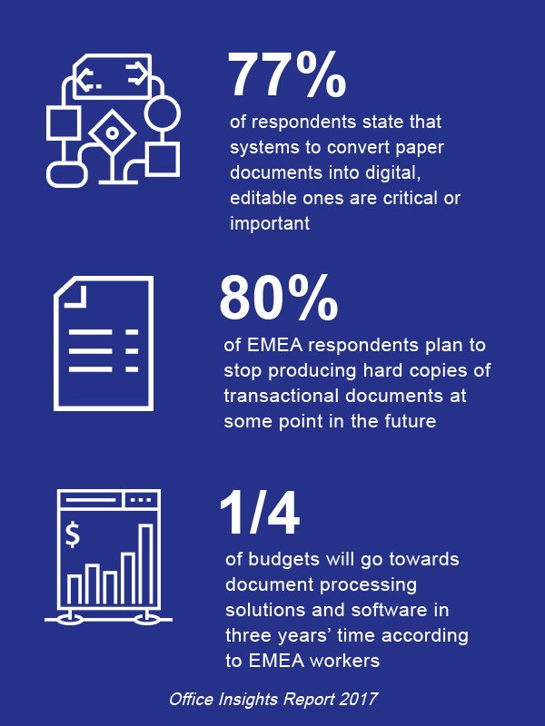 MFDSolutions's tweet image. AUTOMATION THE ROLE IT PLAYS IN STREAMLINING BUSINESS
With Canon’s document digitisation solutions, we can help you improve print efficiencies, reduce physical storage space and improve document security.
  mfdsolutions.co.uk 
#canon #mfdsolutions