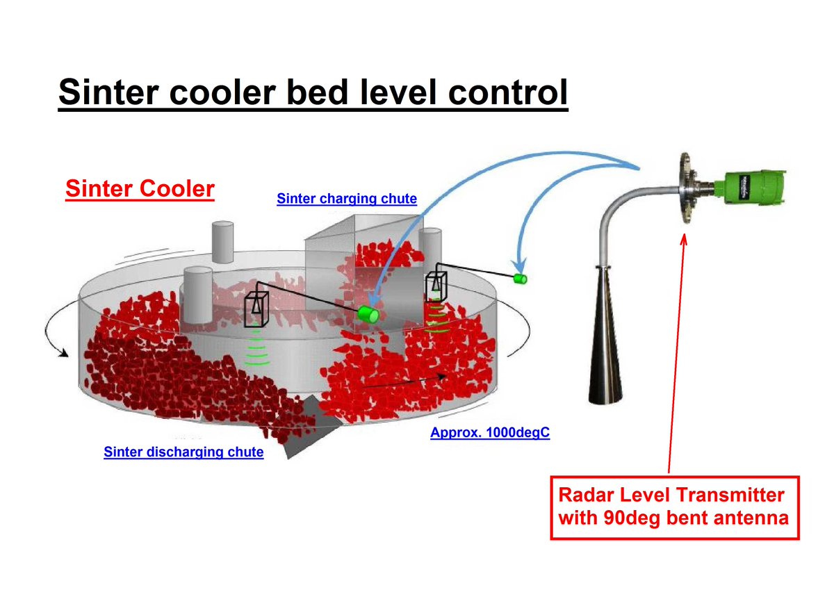MatsushimaMTech's tweet photo. Sinter bed level control at Sinter Cooler in Steel Mills for efficient operation and plugging chute detection.
WEB:https://t.co/VNyZYonZ5r
#steelindustry #sintercooler #productivity #improvement #EnergyEfficiency #sinter #sinterplant #radar #bed #control #automation #ironmaking https://t.co/6729zc67aF