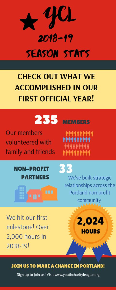 We're really proud of what our members have accomplished in our first full year. Over 2,000 hours of service to the Portland community! 
#giveback #givebackpdx #volunteer #raisinggoodkids