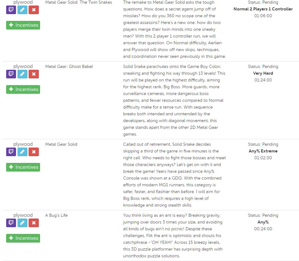 Done and done for AGDQ2020 submissions, 4 games deep!