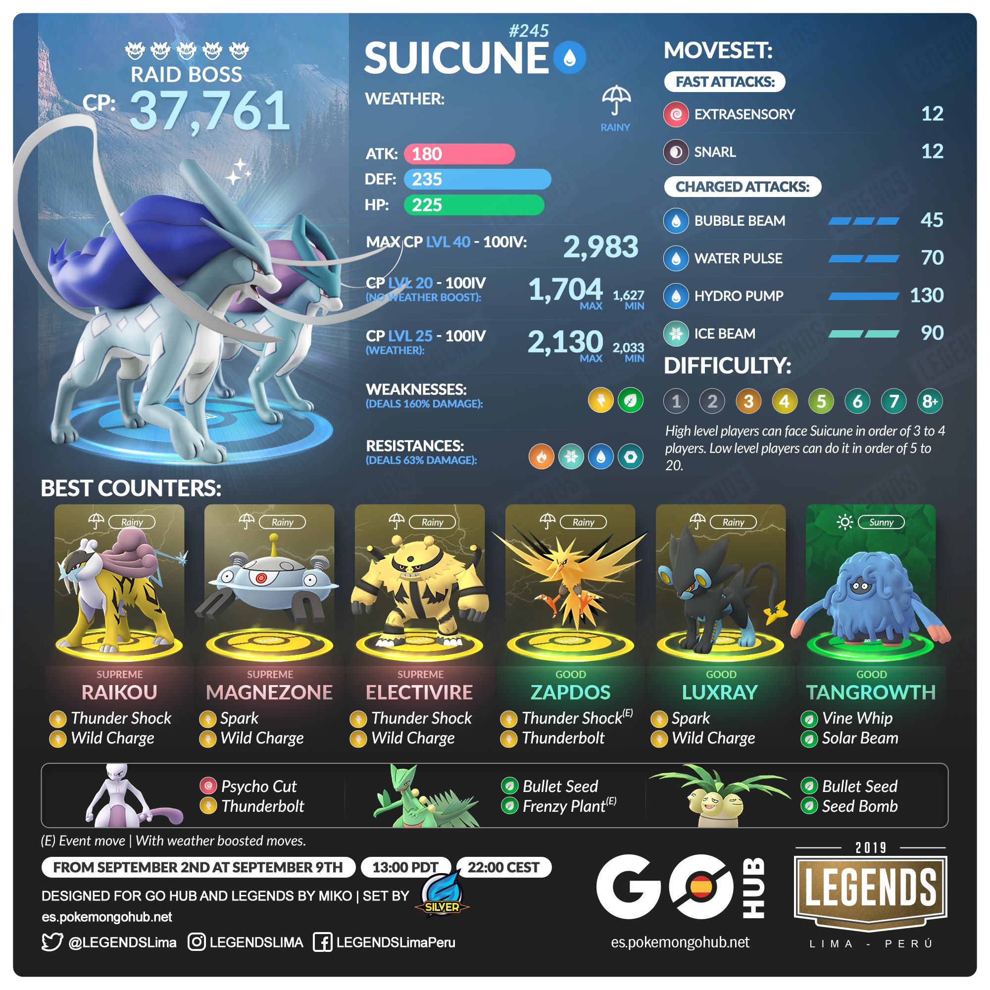 Pokemon Go Legendary Raids: Raikou, Suicune, Latias, Latios, & more!  $20/hr. ✨💯
