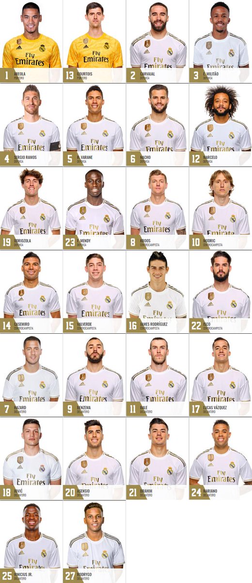 Plantilla real madrid 2019