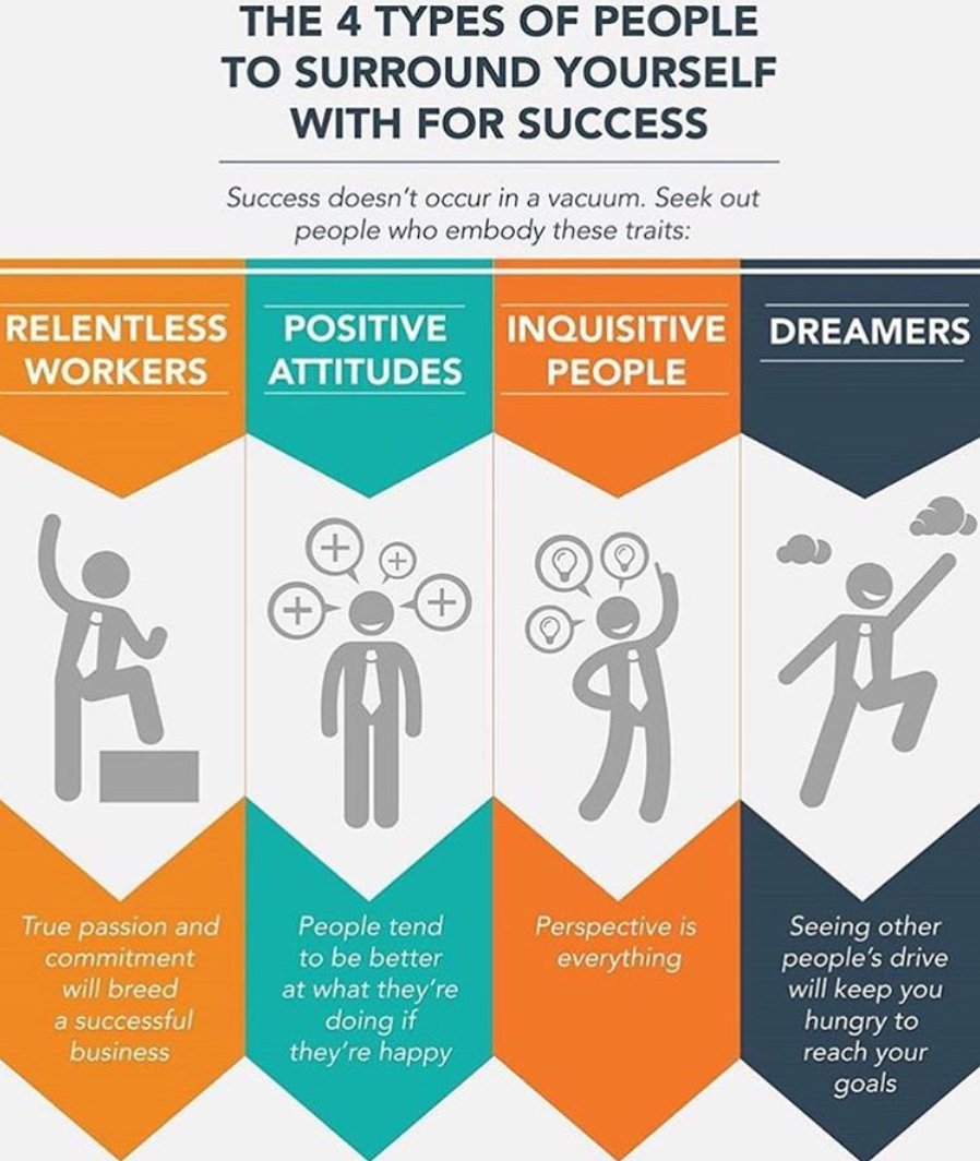 RebekahRadice's tweet photo. 4 Types of people to surround yourself with for #success:

💪 Relentless workers
😀 Positive attitudes
❓ Inquisitive people
🦄 Dreamers

What people encourage you to succeed? Tag them! https://t.co/fcgXnMnm1D