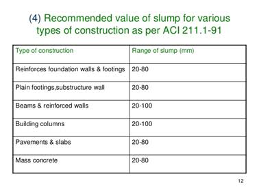 OladoyinOG's tweet image. Only a true slump is of any use in construction. 
The table below shows the recommended value of true slump for various types of construction
#slumptest
#concrete