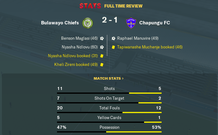 MTMD_Blog's tweet image. First Official game as @BulawayoChiefs manager ended in a win over Chapungu! we&apos;re in the hat for the 2nd round of the Zimbabwean Cup. #WelcomeToZimbabwe #WeAreTheCommunity #FM19