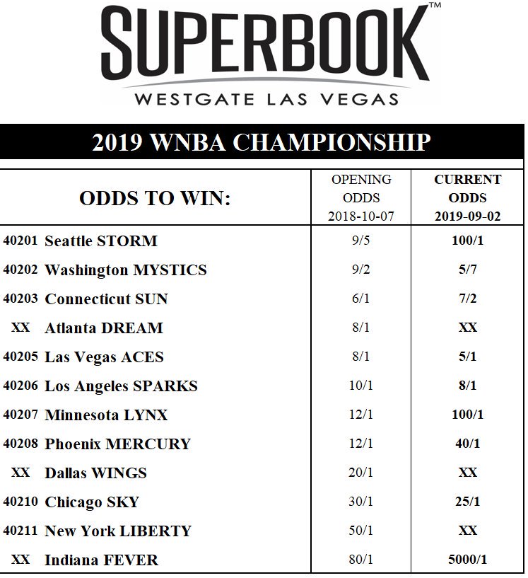 Covers on Twitter "Current futures odds from SuperBookUSA to win the