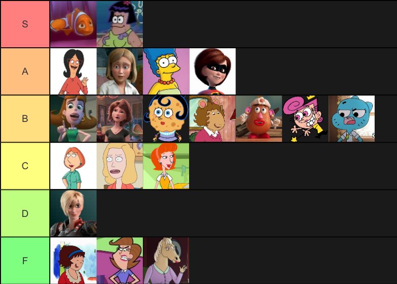 Family Guy Tier List