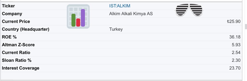 cashfreeflow's tweet photo. #alkim olması gereken rasyolar
#ROE > %15 
#altmanZscore > 2.99 #currentratio > 1
 #sloanratio between -%10 +%10 #interestcoverage > 5
 rasyolar ratios - hersey yolunda gözüküyor. https://t.co/eoArz91ih2
