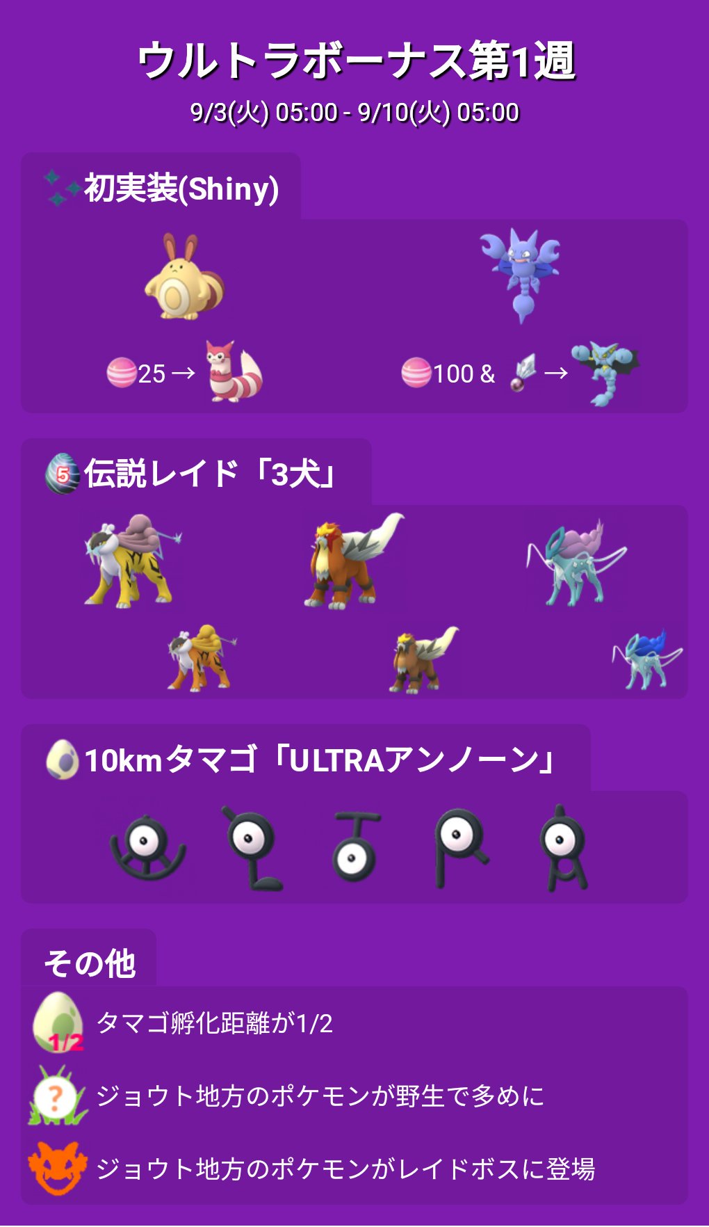 ポケモンgo攻略 みんポケ ウルトラボーナスの1週目がスタート 開催期間 9月3日5時 9月10日5時 開催内容 タマゴ孵化距離が半分に ジョウト地方のポケモンが大量出現 色違いオタチ グライガー実装 ライコウ エンテイ スイクン伝説レイド U L T