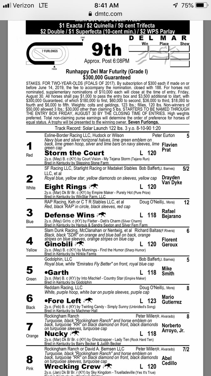 .<a href="/GreatStable/">Great Friends Stable</a> <a href="/DougONeill1/">Doug O'Neill</a> <a href="/craigdado/">Craig Dado</a> <a href="/sambitoperu/">Rafael Bejarano</a> <a href="/RealPitino/">Rick Pitino</a> good luck to our team in the <a href="/DelMarRacing/">Del Mar Racetrack</a> Futurity! #defensewins