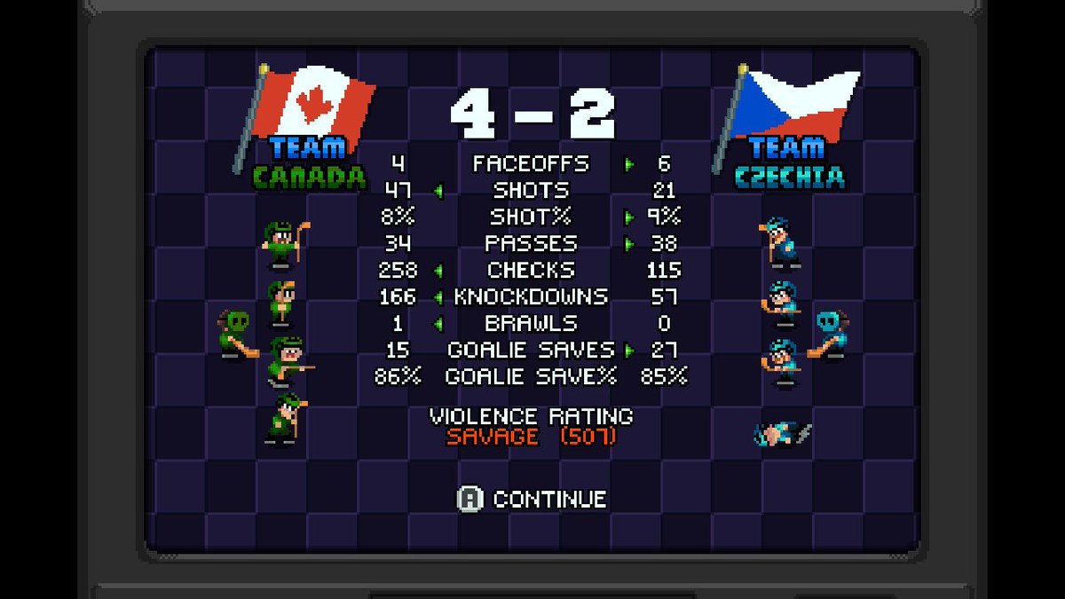 CougrSlayr's tweet photo. semi-final stats #NintendoSwitch #playoffs #superbloodhockey #hockey #switchcore #indiegame https://t.co/8c7uES66E6
