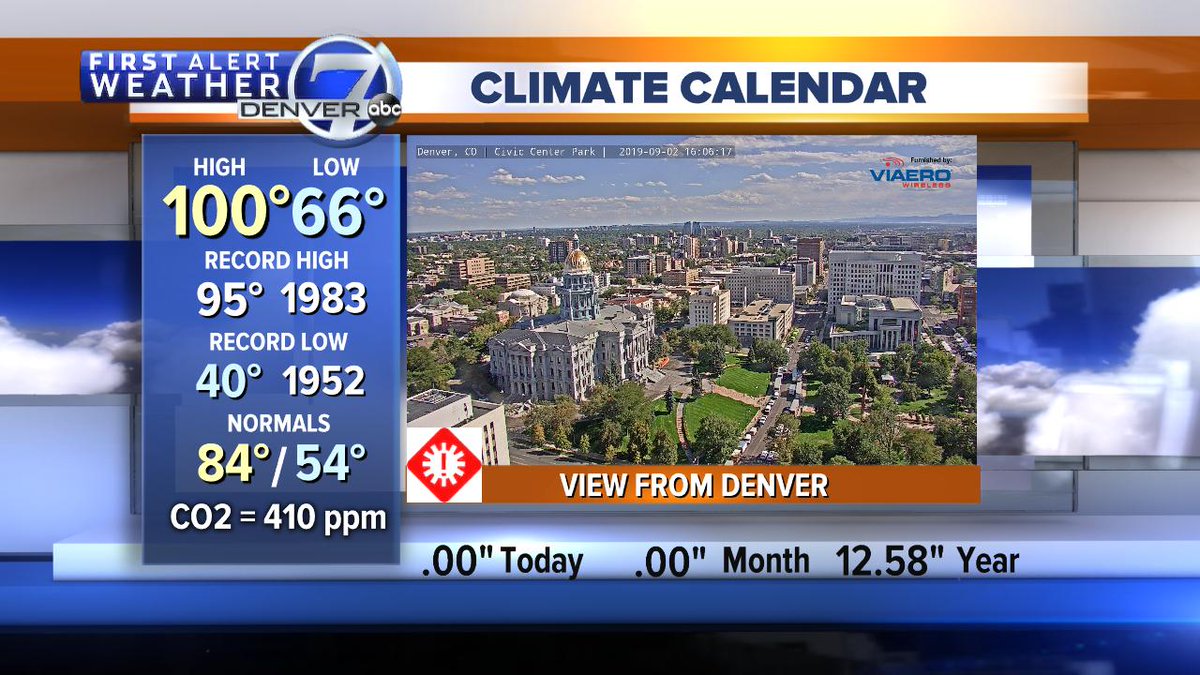 Denver reaches 100 degrees for the first time ever in September!  Global CO2 at 410 ppm.  Cat 5 hurricane (again) this year, Europe sets record highs, Greenland melting fast! <a href="/DenverChannel/">Denver7 News</a> #cowx #globalwarming #climatechange.  This is all connected!