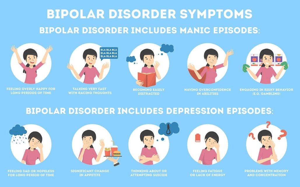 Bipolar disorder maksud