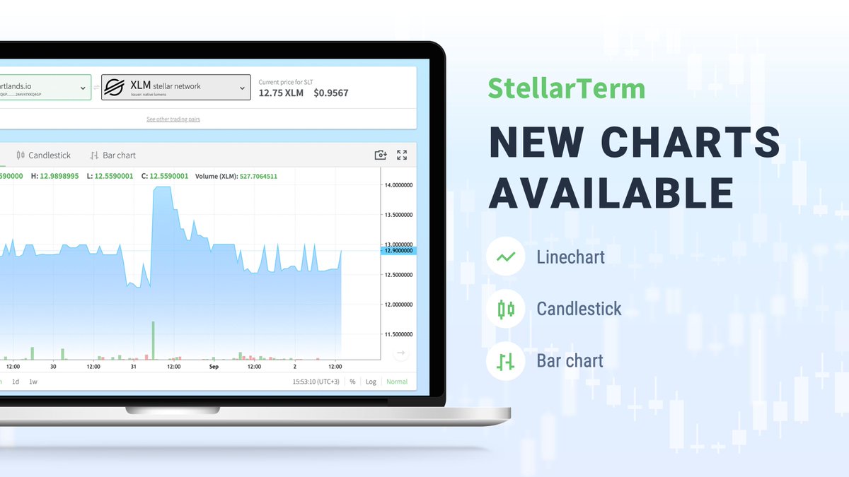 Candlestick Chart Website