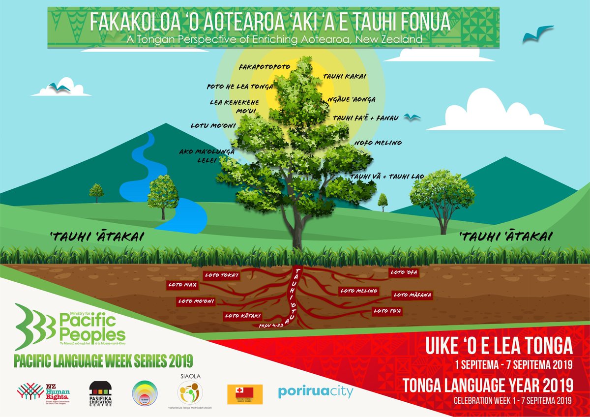 Tuputoa_NZ's tweet photo. Uike Kātoanga’i ‘o e Lea Faka-Tonga! Happy Tongan Language Week! The theme for this year is: Fakakoloa 'o Aotearoa 'aki 'a e Tauhi Fonua: A Tongan Perspective of Enriching Aotearoa. Check back here later today for a challenge from our navigators, Sione and Flo! #TupuToa https://t.co/DeKJkwjBCx