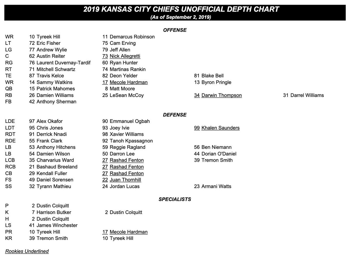 Kansas City Chiefs Depth Chart 2019