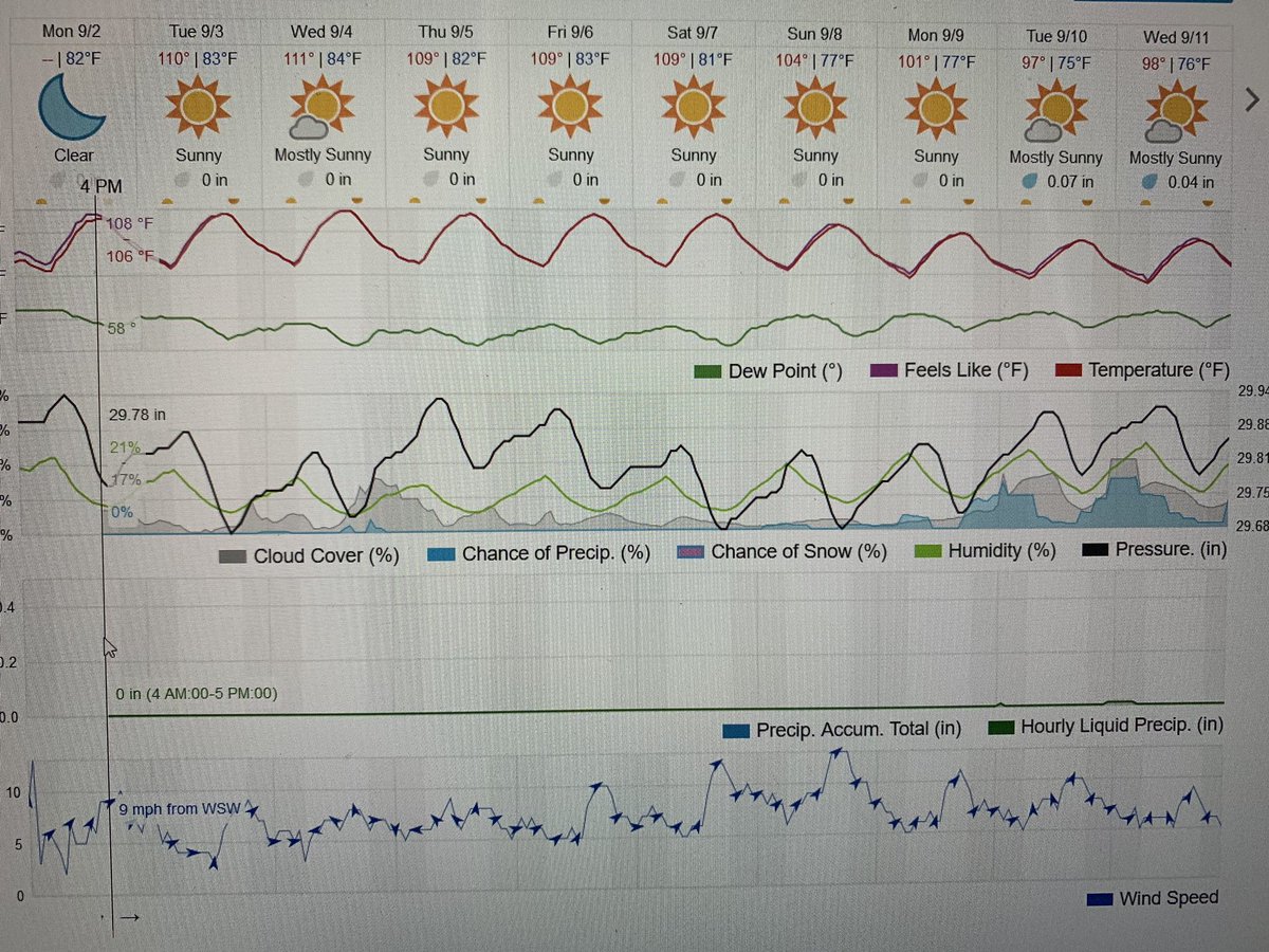 ChadParron's tweet photo. What? Are those double digit highs? #isitreallyseptember? #canwepleasegetnormaltemps? #enoughofthe110+ https://t.co/DjygQVZFvq
