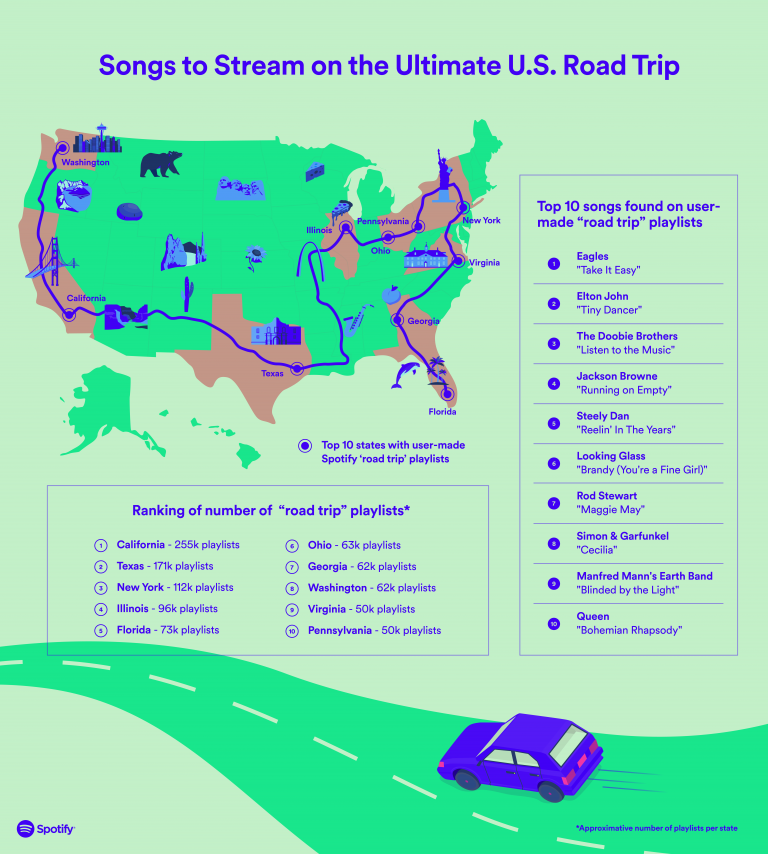 AlexRayve's tweet photo. Songs to Stream on the Ultimate U.S. Summer Road Trip  #vocalist https://t.co/yC5flnzqY8 https://t.co/A25FVQuenl