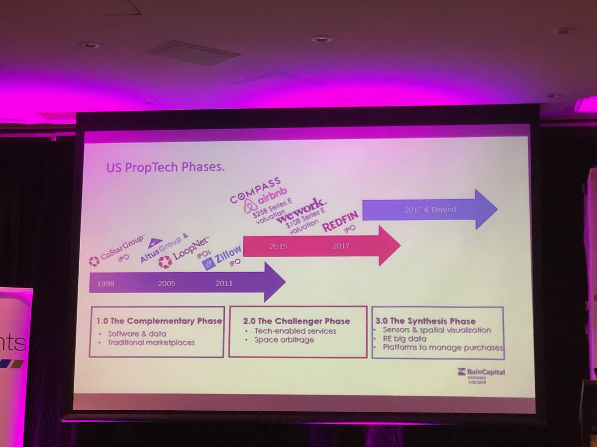 propertiapp's tweet photo. 3 phases of Proptech #proptechsummit2019 https://t.co/4VhYWTaCjE