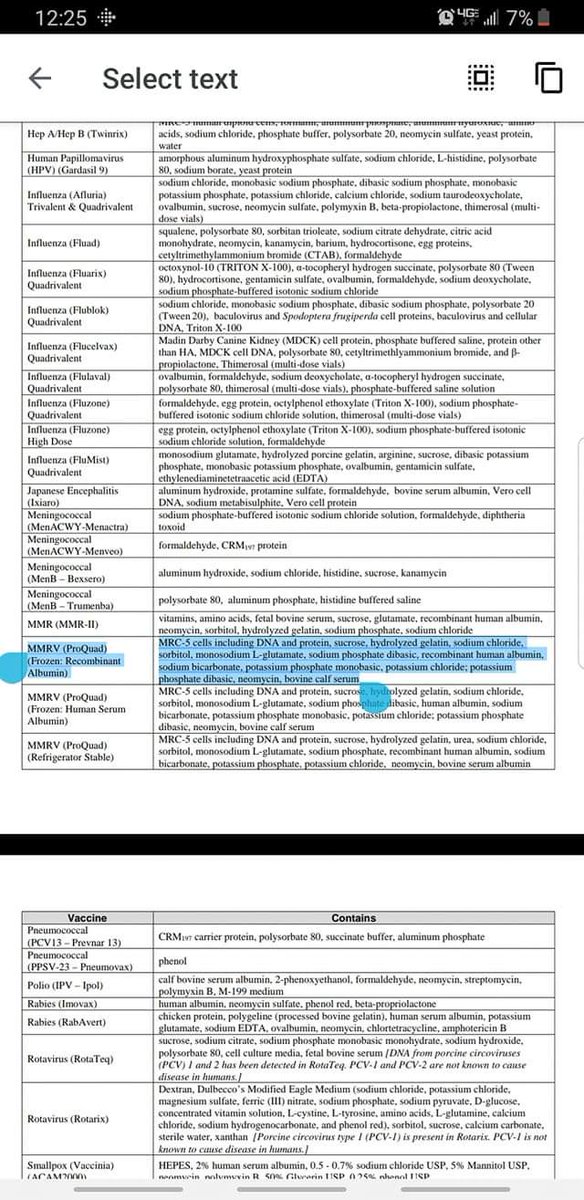 HelloNovember3's tweet image. Because this is so safe in vaccines. 😌😌MRC-5 (Medical Research Council cell strain 5) is a diploid human cell culture line composed of fibroblasts derived from lung tissue of a 14 week old aborted caucasian male fetus.#vaccineswork #VaccinesSaveLives
#mrc5cell #ivaxtoprotect