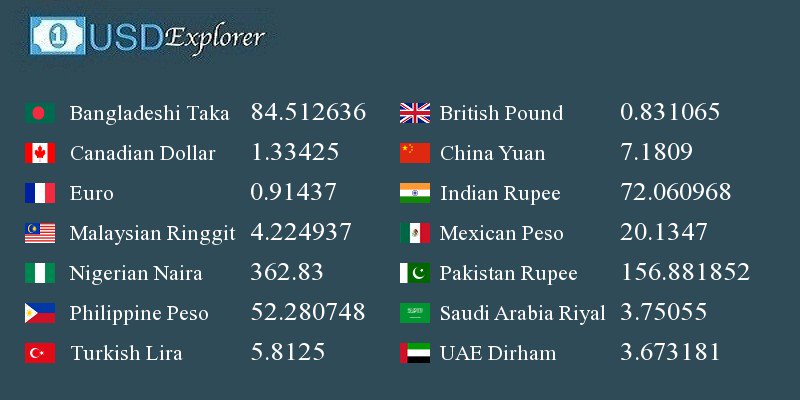 Indian currency saudi riyal live today