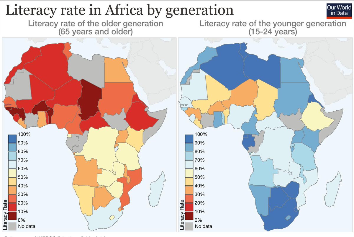 DinaPomeranz's tweet photo. Hearing mostly bad news about Africa? That's a function of selective news reporting. Here are the long-term trends:

https://t.co/D2hspx2ye9 https://t.co/I0lLFPYMzW