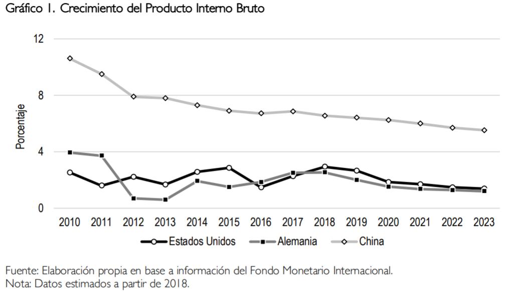 Estados Unidos.- Evolución del PIB de Estados Unidos, en gráficos