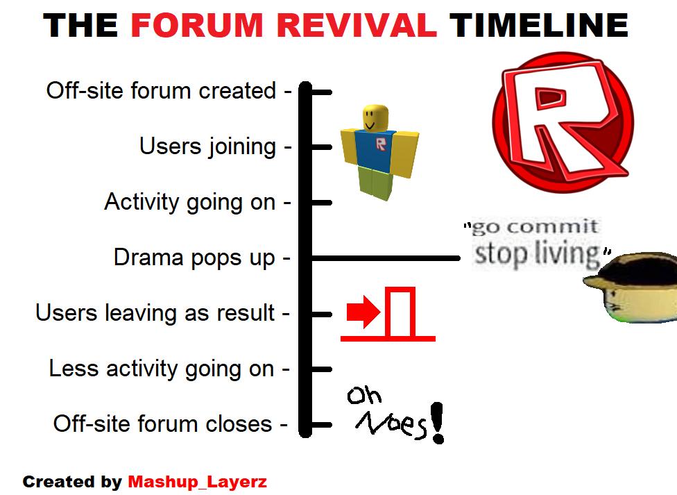 Robloxforums Hashtag On Twitter - rip roblox forums