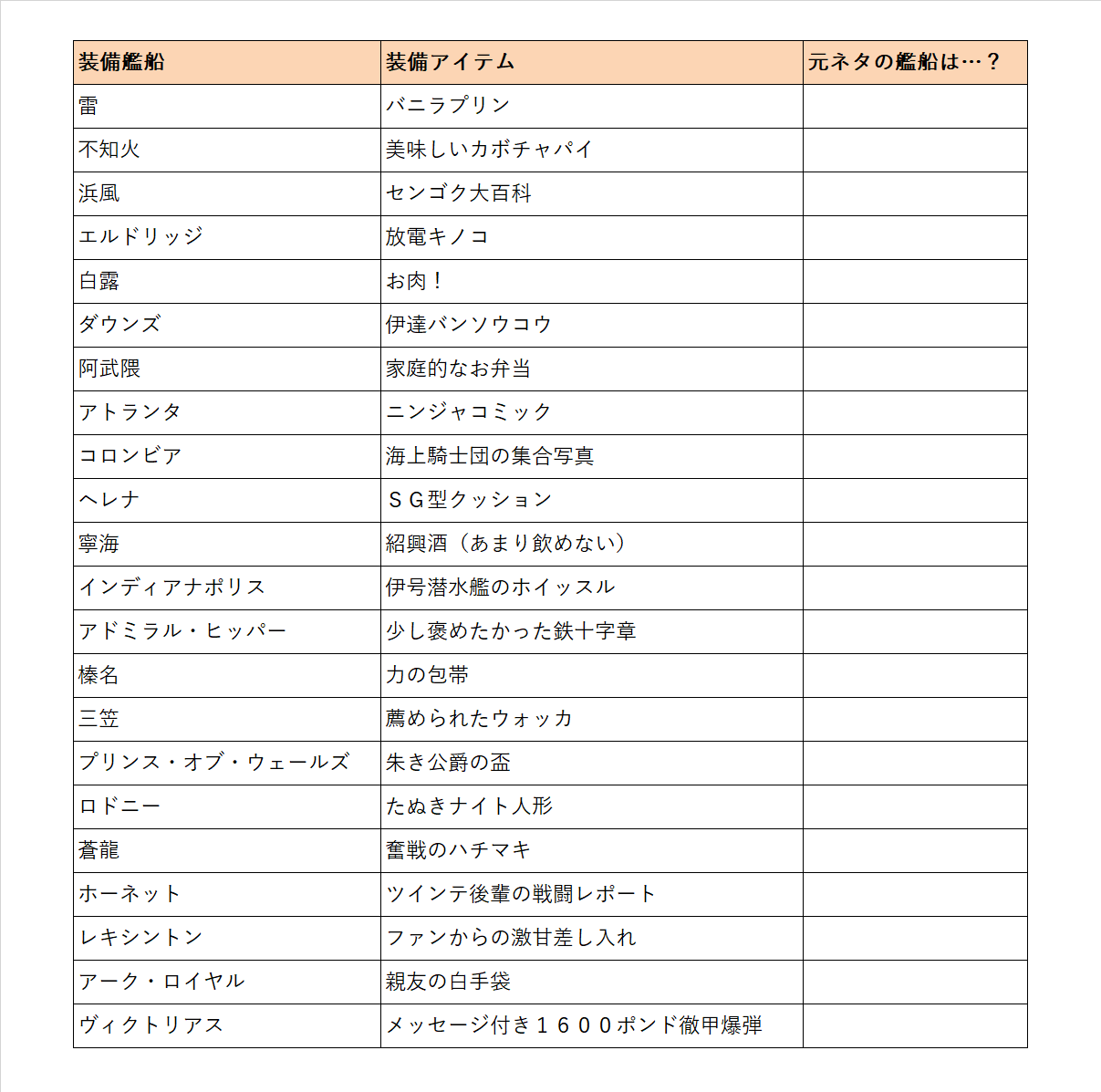 アズールレーン公式 小ネタ 好評発売中の アズールレーン クロスウェーブ 支援艦として登場する全キャラの装備 欄に 直接登場しないキャラの 関連アイテム を装備させています こちら 一部アイテムを紹介します どのキャラかわかるかな