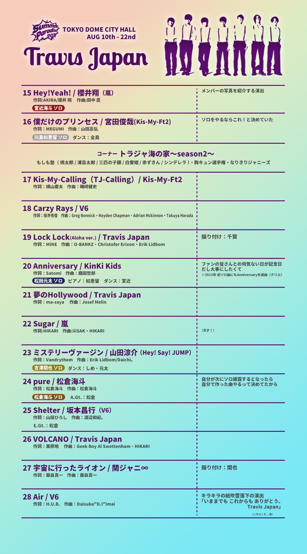 公演メモ】Summer Paradice 2019 Travis Japan公演｜moori
