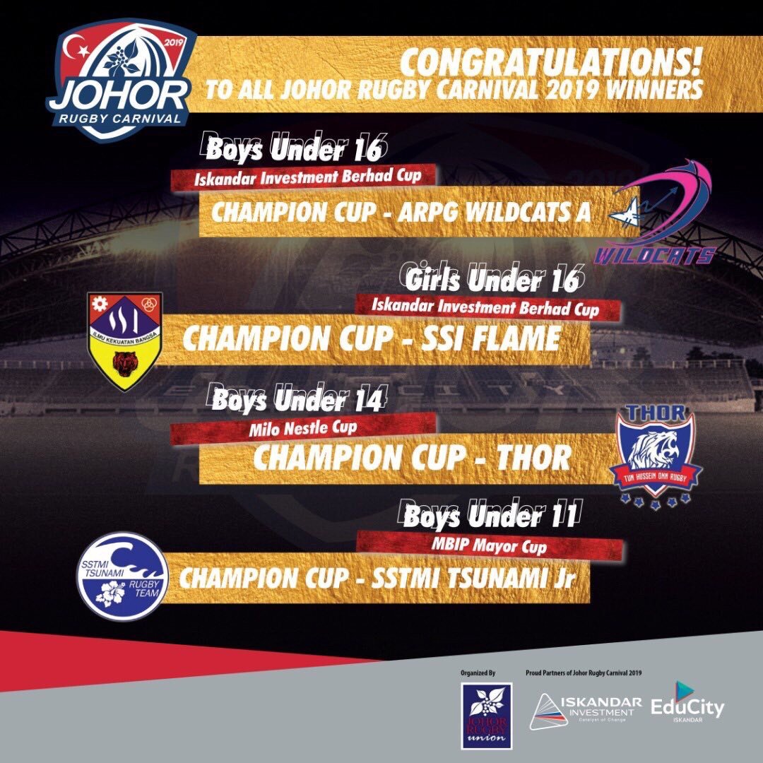 visitip's tweet image. Congratulations to all the winners and teams that took part in the Johor Rugby Carnival 2019! 

#johorrugbycarnival2019 #johorrugbycarnival #educitysportscomplex #educity #ipactive #ip #iskandarputeri #johor