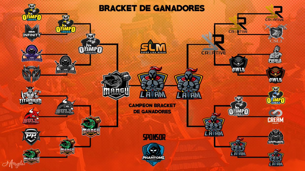 [#FaseFinal] | #SLMVIEdición

▫ Ya tenemos a nuestro primer finalista que disputara la Gran Final contra el ganador del Bracket de perdedores.

🎉 Felicidades @LATAMKNIGHTS10