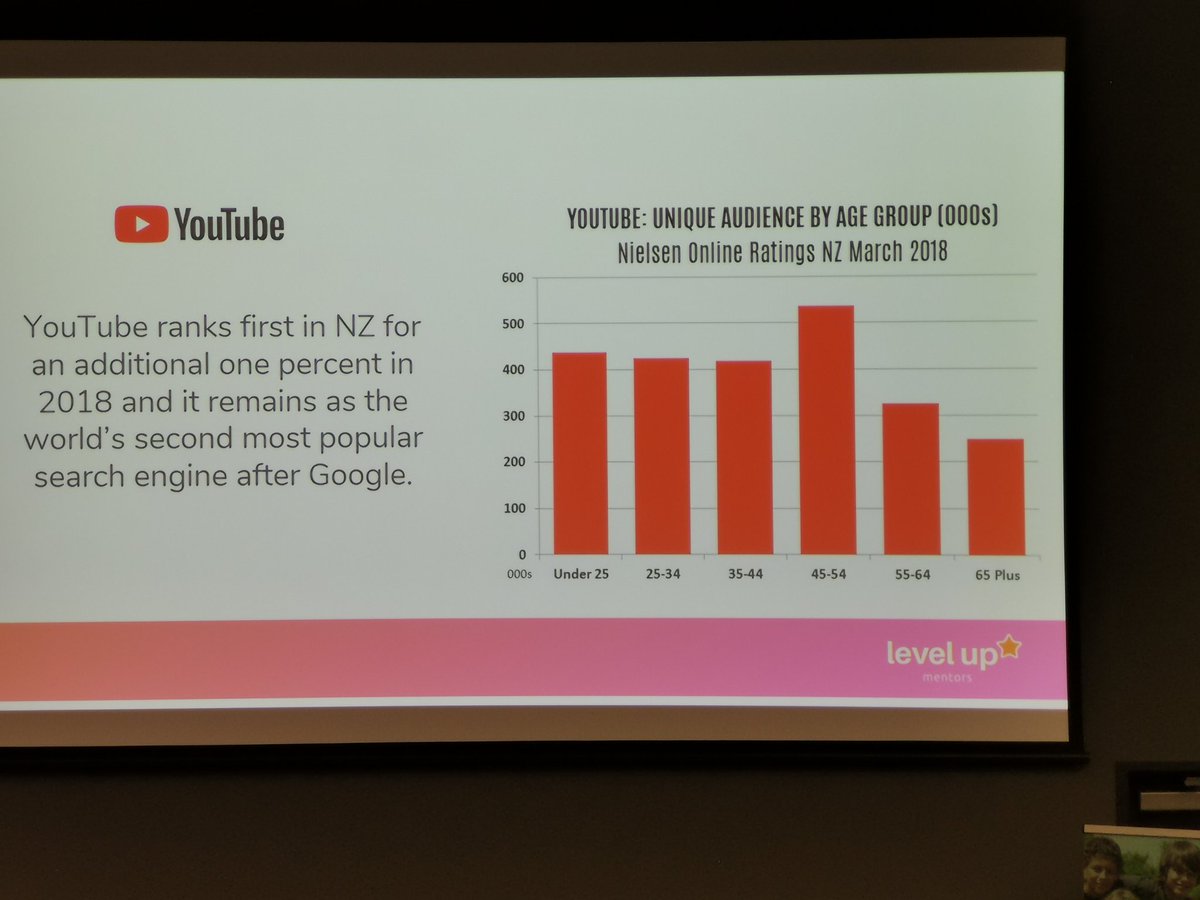 FiWindle's tweet photo. Where is your audience challenges Tatiana Ceballos of Level Up Mentors #dnzconference2019 #DNZ2019 @DietitiansNZ https://t.co/OZAaBM91Jm