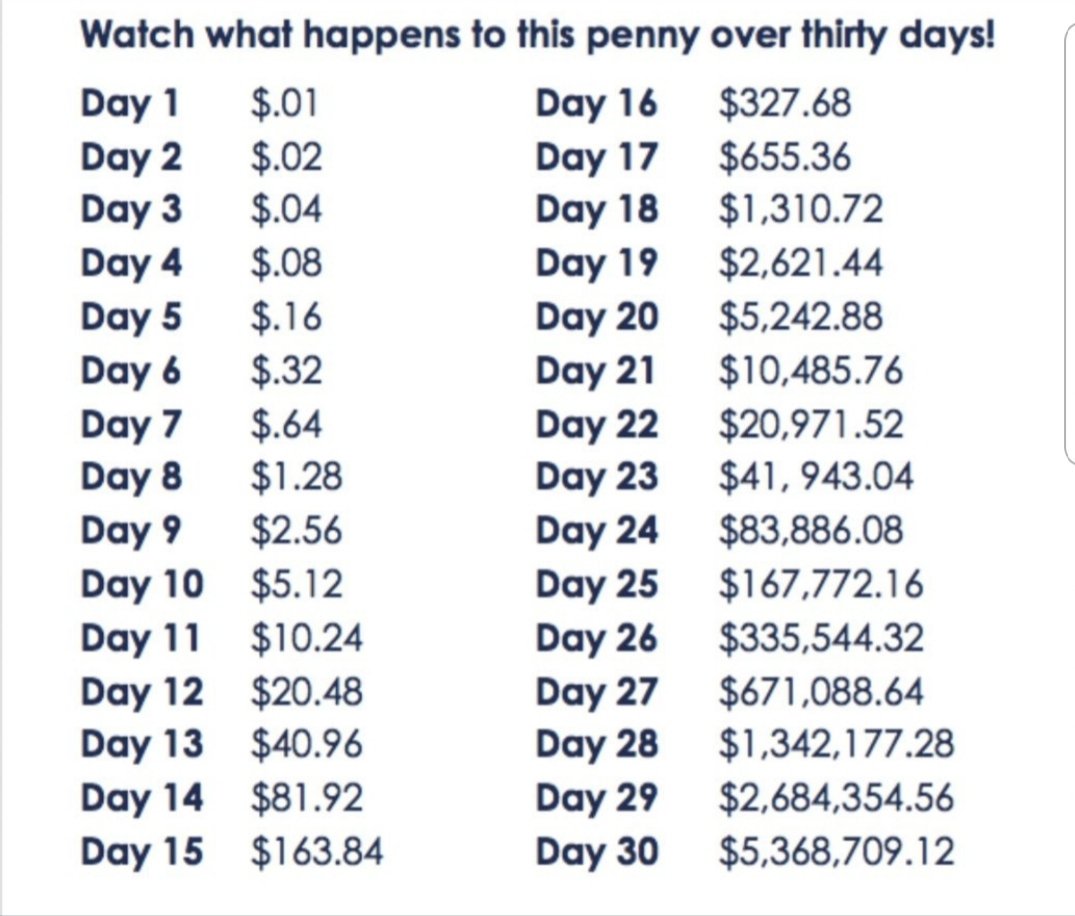 SHORT SQUEEZED on Twitter: "When you think a penny doesn't go far ...