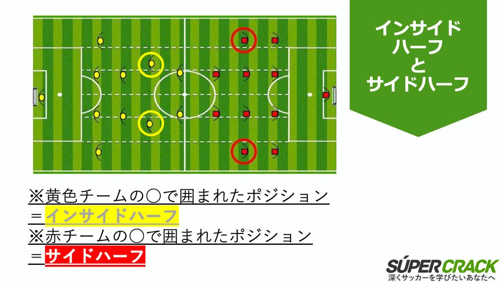 スペクラ スペインから発信するサッカーメディア Pa Twitter インサイドハーフを学ぶ 4 3 3 3 3 2 2などのフォーメーションのみに存在するポジション シャドーストライカーやサイドハーフ トップ下 ボランチのポジションと混同される場合もありますので