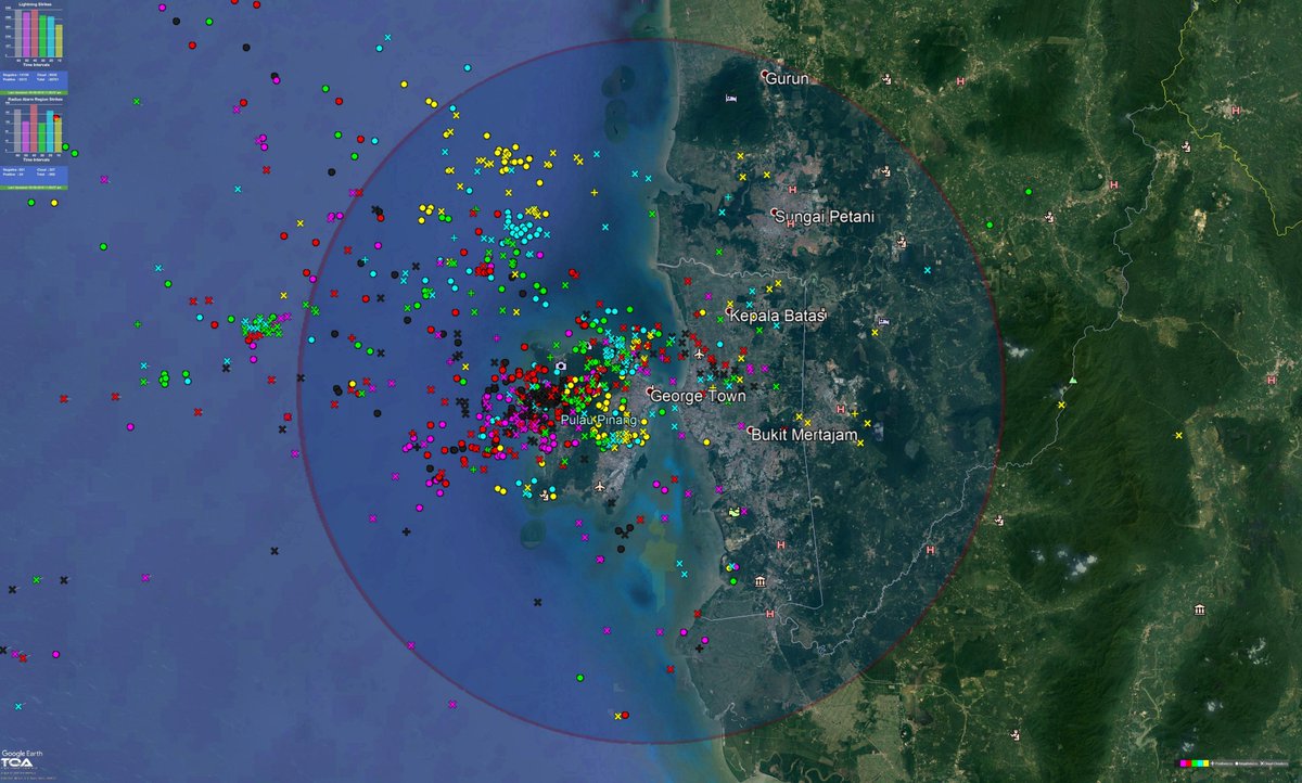 MetManB's tweet photo. Highly active lightning storms in #penang now. Well warned ahead again. #Lightningstrikes #Lightning #LightningNetwork #toasystems #metraweather #malaysia #ribut #safety https://t.co/JusTrDEgHp