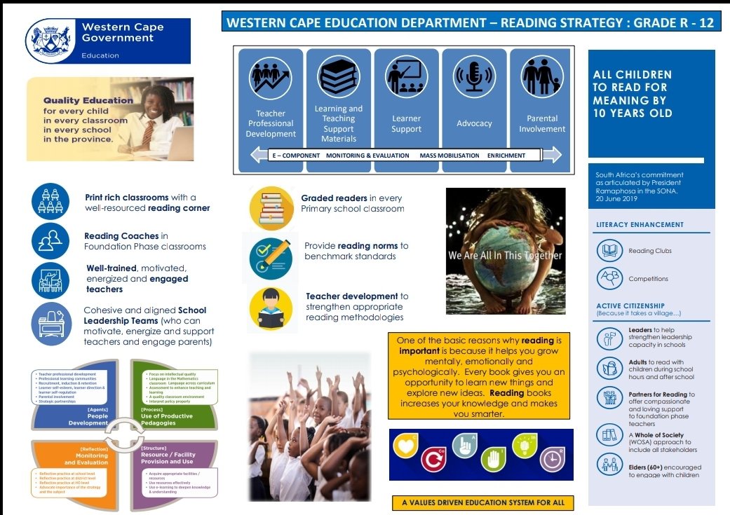 KarenR_Dudley18's tweet photo. WCED collaborates stakeholders on the WCED Reading / Literacy Strategy #ReadingforMeaning #ReadingLevels #ALLchlldtren read by age 10! @WCEDnews @WCED_HOD @DebbieSchafer @WCED_Districts @ababayaethan @louisevanrhyn @IsabelTarling @SalieA_ @PeterBeets https://t.co/ZxXVtsg50W