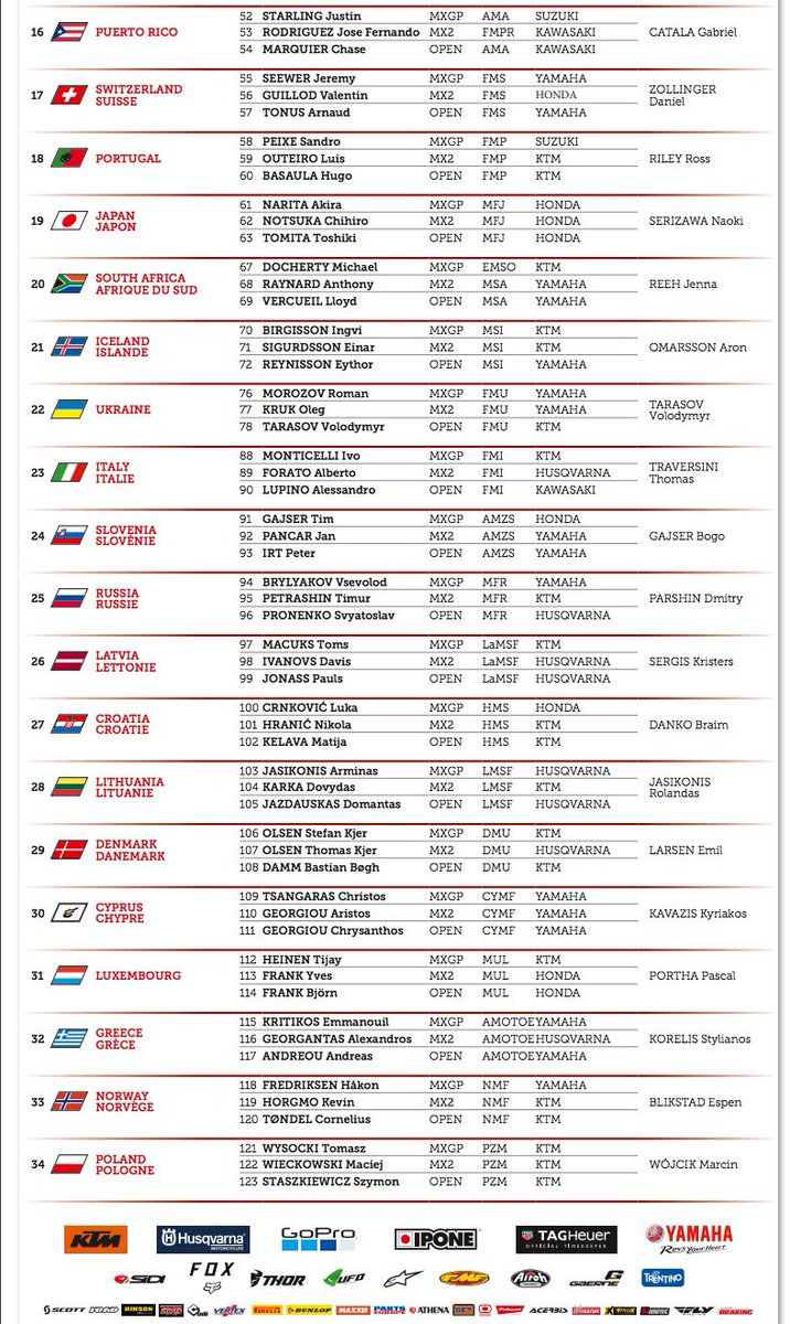 Official Entry list for the 2019 MXON <a href="/ttcircuitassen/">TT Circuit Assen</a> Holland

<a href="/jasonm4377/">Jason Meara 77</a> <a href="/mbarr50/">Martin Barr</a> <a href="/162ey/">Stuart Edmonds</a> 

#teamireland #mxon