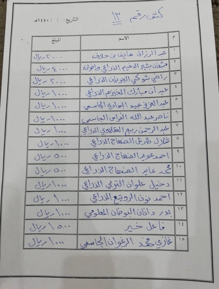 Twasel_alsaeed's tweet photo. نداء لقبيلة الظفير كافه

كشف الخامس عشر 

اخوكم
نصار تركي التيمان الذراعي الظفيري
@naser01465649 https://t.co/WlYN9PYDfI