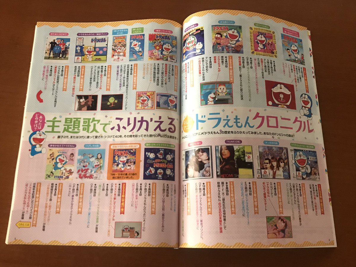 石山貴将 イッシー Auf Twitter 今日はドラえもんの誕生日ですね テレビアニメも40周年なんですね ドラえもんを作ってるアニメ会社なら毎日のように前を通りますけどね W 島谷ひとみのyume日和は好きな曲の1つです ドラえもん生誕祭 9月3日 西東京市