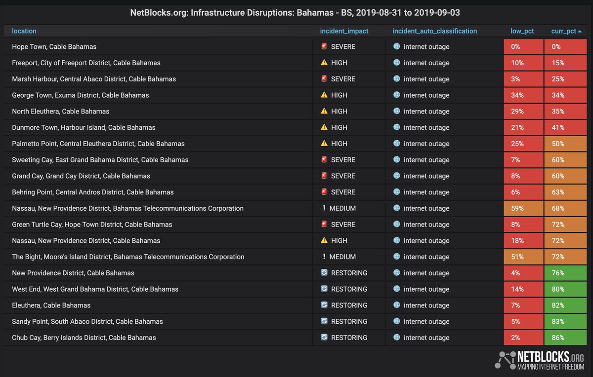 pdf физические методы интенсификации процессов химической