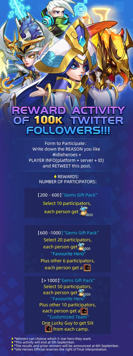 idleheroes's tweet image. Thanks for your love and support of #idleheroes. Some of you may have noticed that our followers have already exceeded 100K!!! To express our gratitude, we decided to hold a REWARD ACTIVITY.🎊🎊

#idleheroes