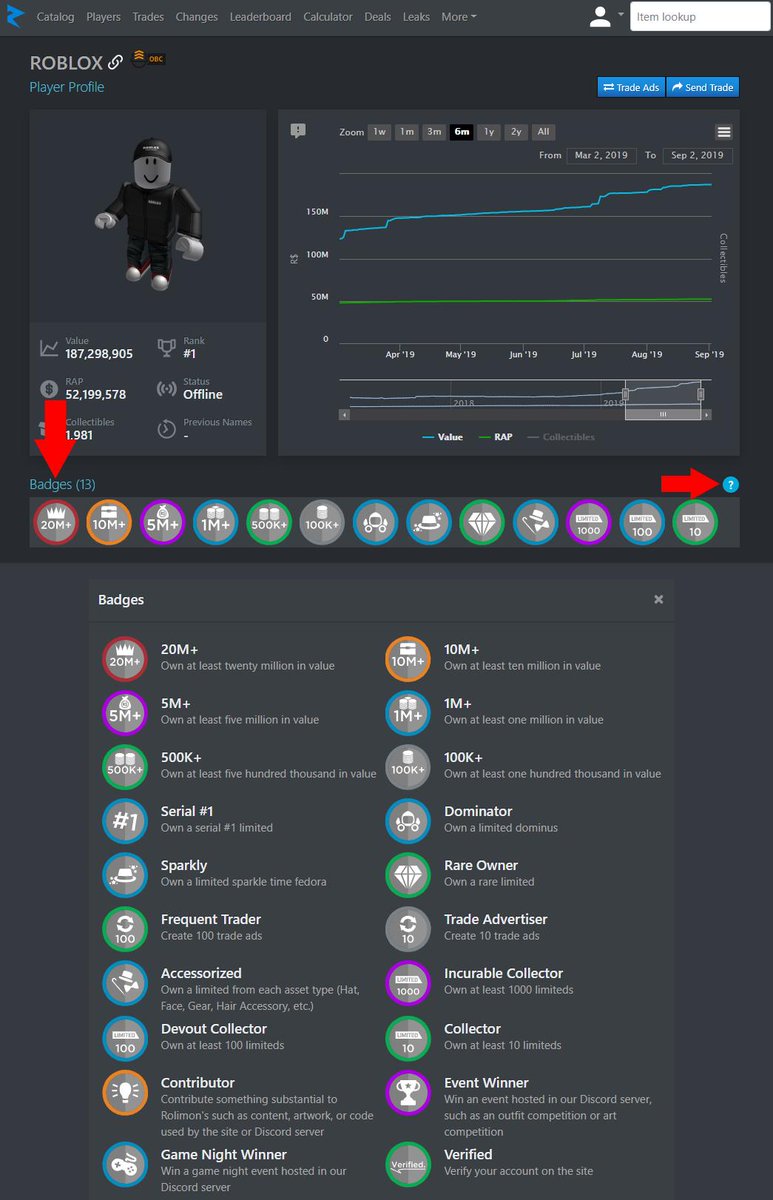 Rolimon On Twitter Players Can Now Obtain Badges For Many Different Achievements Such As Owning Certain Items Winning Our Events Or Game Nights Obtaining A High Value Verifying On The Site And - limited roblox item values