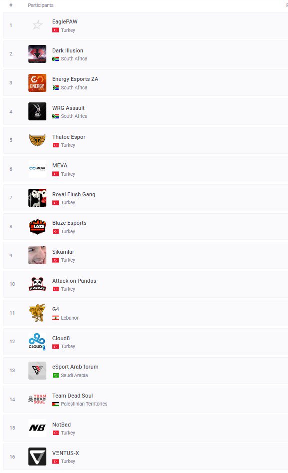 _godfather_za's tweet photo. Stacked Group C in @StarLadderPUBG MEA Open for Round 2 - Got Fellow @EnergyEsportsZA PUBG and #DarkIllusion in the group too. Good Luck Gents. #pubgza https://t.co/ElN9h9NSYv
