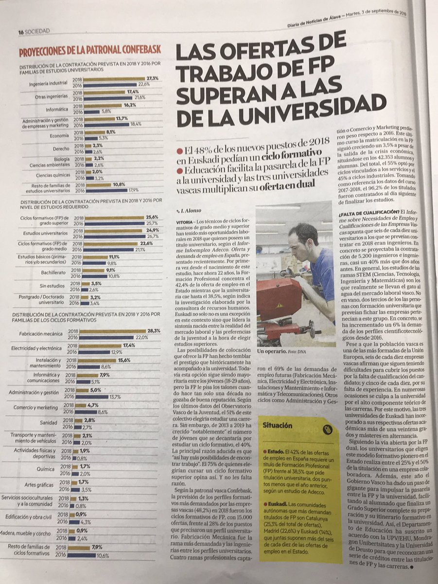 EmpreSEA's tweet photo. “Las ofertas de trabajo de FP superan a las de la universidad”. Vía @NoticiasdeAlava https://t.co/w6gCSUZC3H
