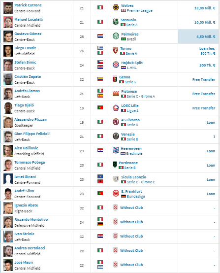 rossonerifreak's tweet photo. mercato Milan 2019/2020

nilai: 6.5/10

karena menurut gw dari sisi teknis mercato pemain masuk belum cukup untuk membuat Milan bisa secara meyakinkan bersaing meraih spot CL. semoga Giampaolo bisa memaksimalkan mereka dan ada reinforcement signifikan di mercato Januari nanti. https://t.co/4p9D0RkxfZ