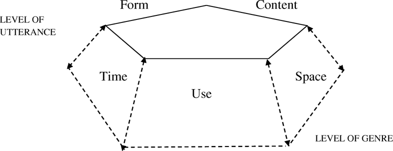 Biosemiotics_J's tweet photo. Free read: A Conceptual Framework for Studying Evolutionary Origins of Life-Genres https://t.co/4yoGsMnadd in the latest #Biosemiotics issue #SNBISE @SpringerNature #evolutionaryorigins #lifegenres #signs #utterances https://t.co/Zibd2VsGE3