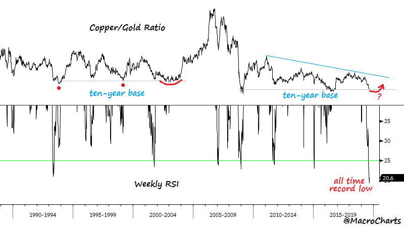 Gld Chart 5 Year