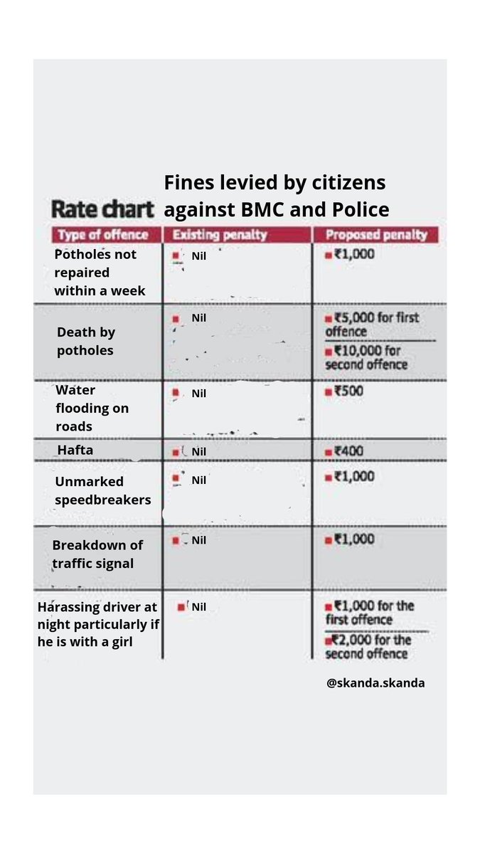 Bmc Chart